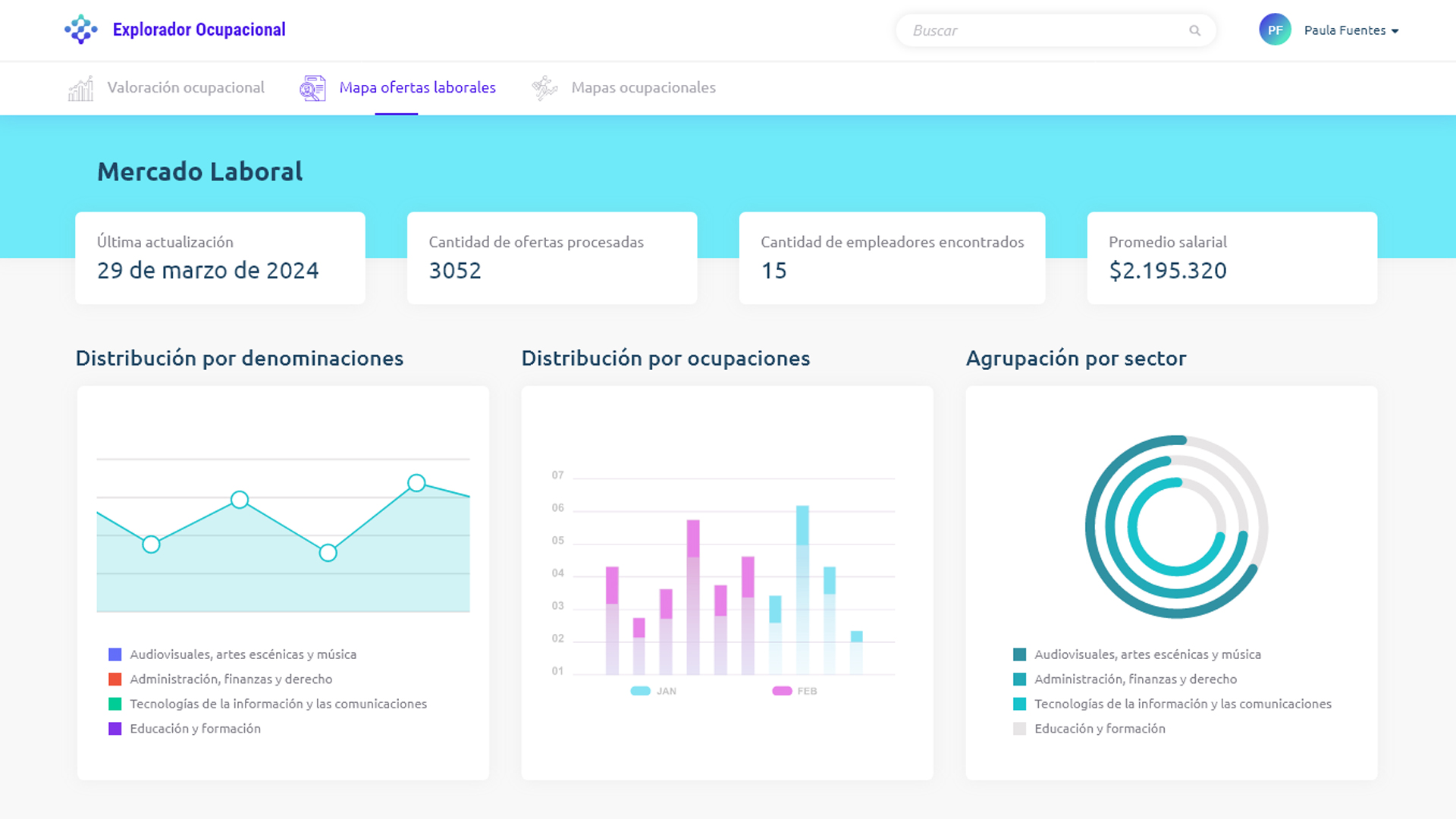 TrustCap - Explorador Ocupacional